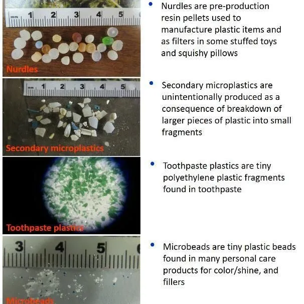 thumbnail for publication: Contaminants in the Urban Environment: Microplastics